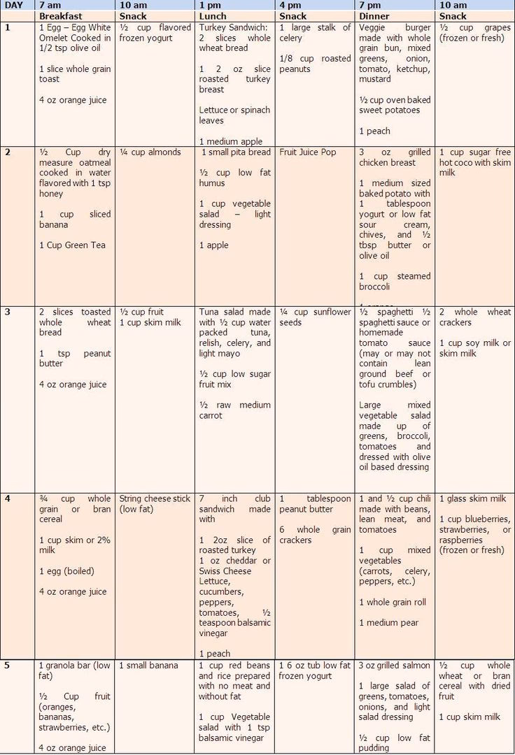What is the 7 day vegan challenge?