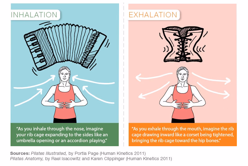 Hvordan træner jeg min vejrtrækning?
