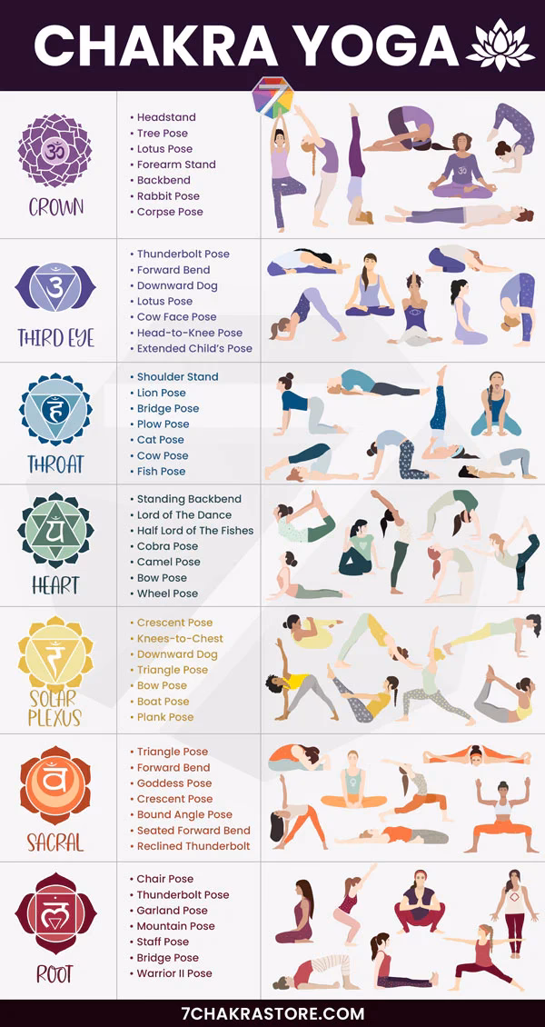 What is chakra flow yoga for beginners?