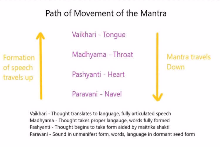 What is yoga mantra and meaning?