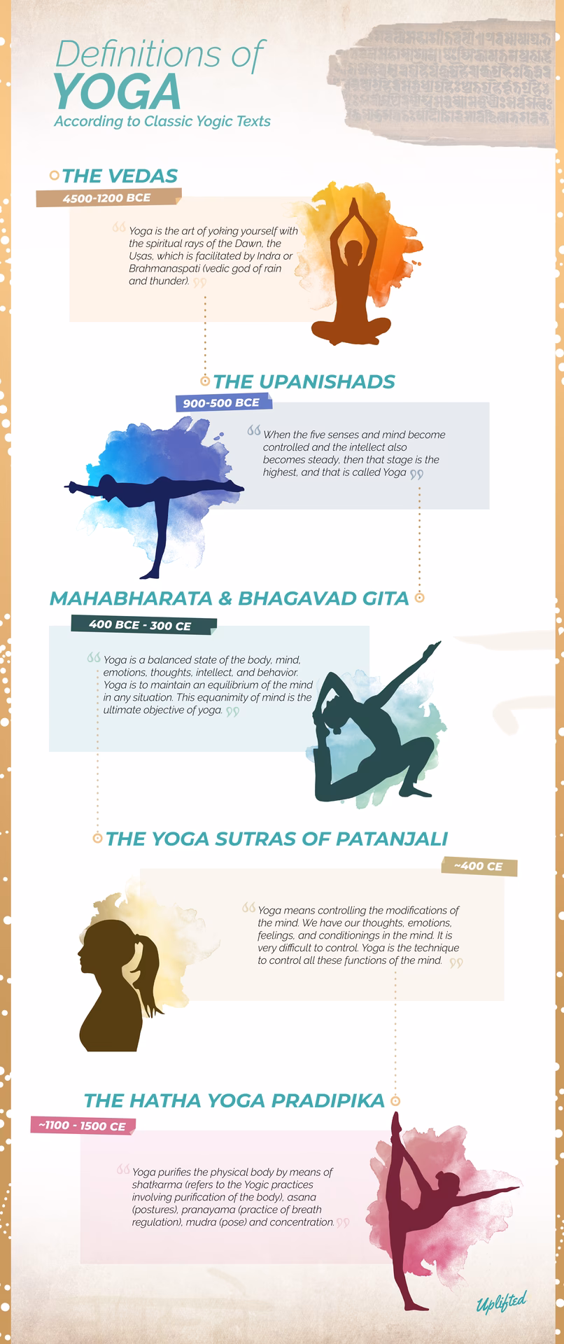 What religion does yoga come from?