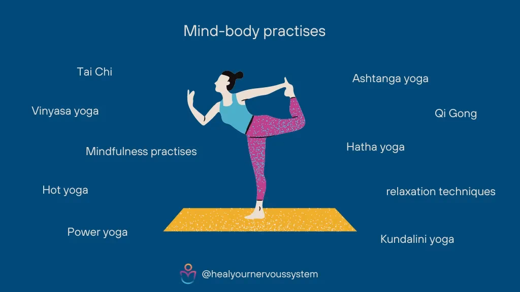 How does yoga activate the parasympathetic nervous system?