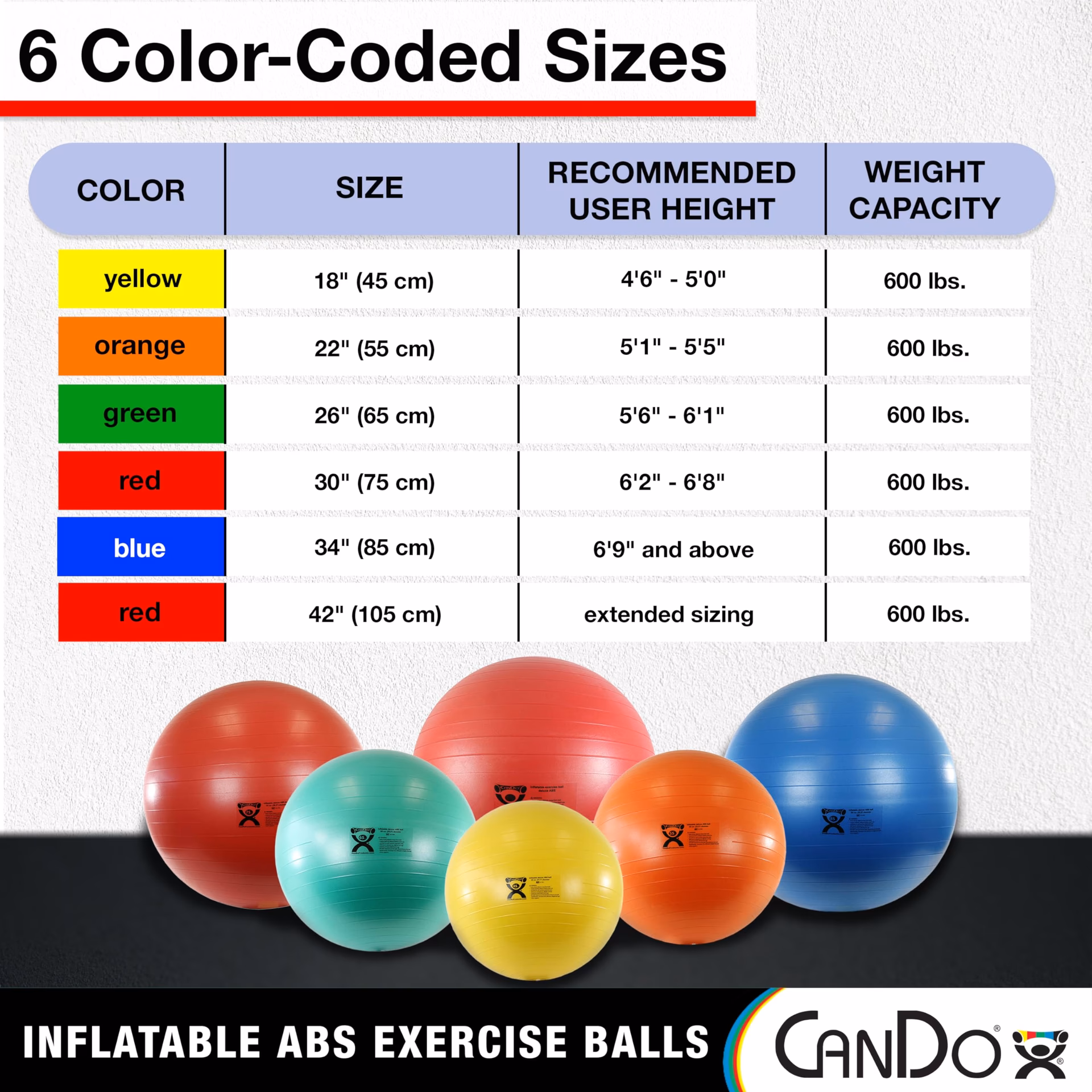 Why are there different size yoga balls?