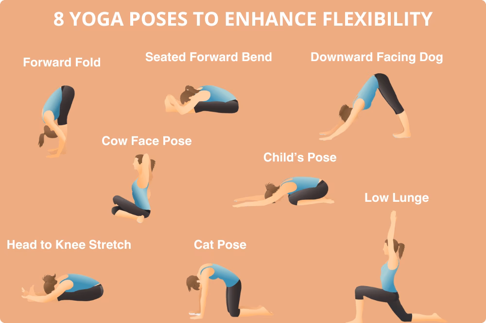 How long does it take for yoga to increase flexibility?