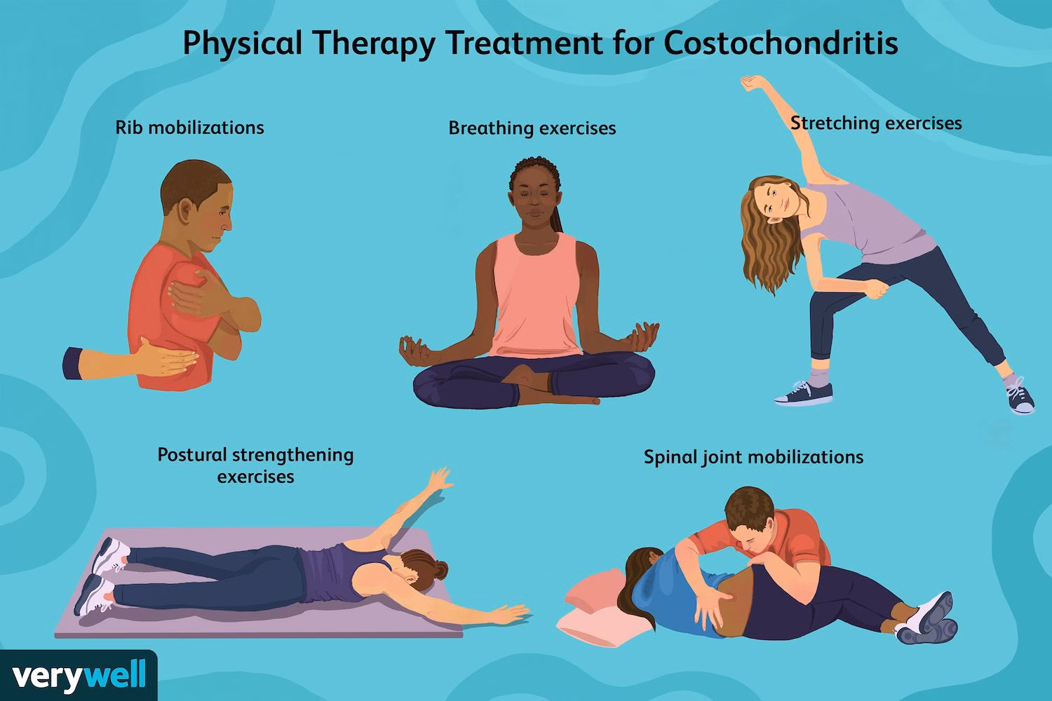 What is the fastest way to heal costochondritis?