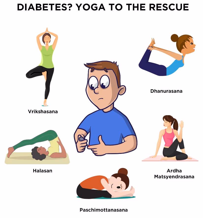 Does yoga lower A1C?