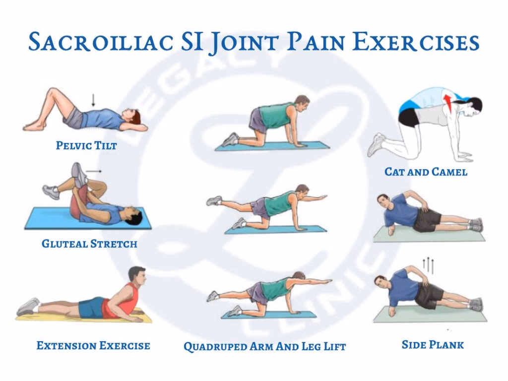 Is yoga good for SI joint dysfunction?