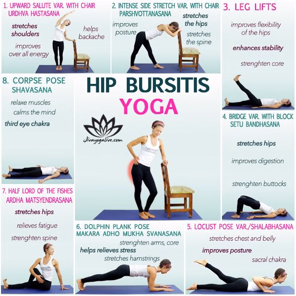 How I cured my hip bursitis?