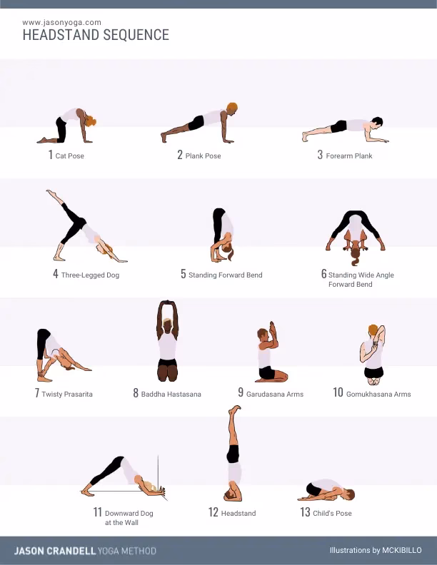 How long does it take to learn yoga headstand?