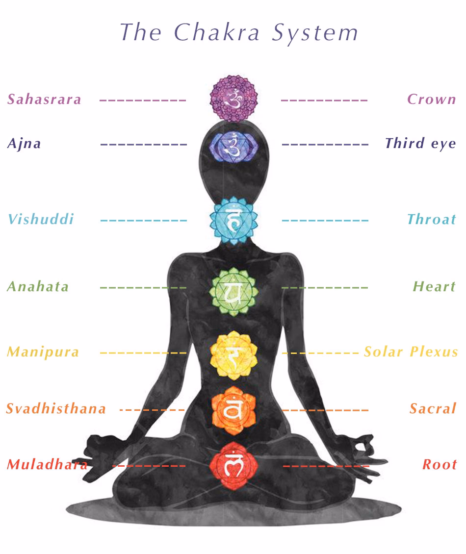 What is the yoga mandala symbol?
