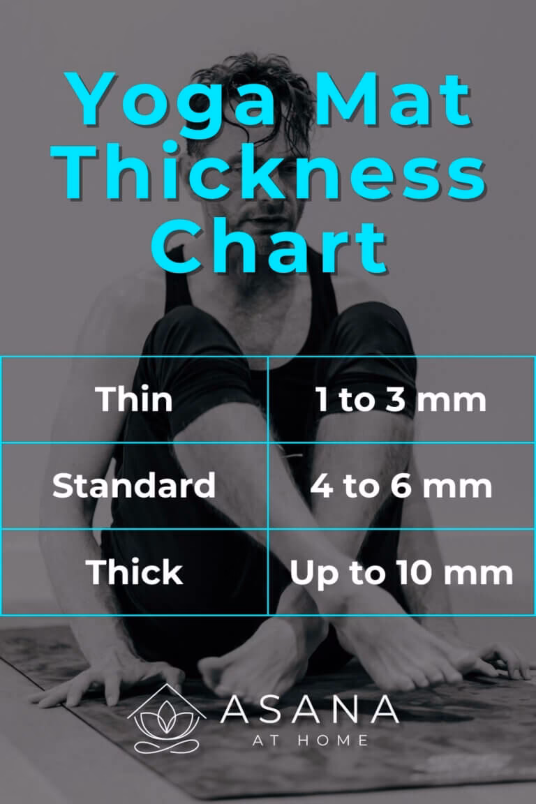 What is the best thickness for a yoga mat in mm?