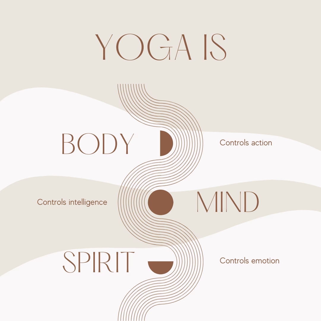 Does the word yoga mean union in Sanskrit?