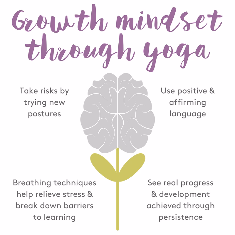 What is the yoga way of thinking?