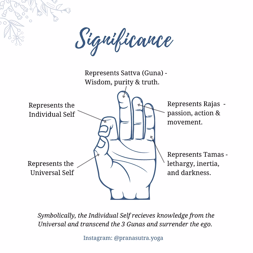 How long does it take for mudras to work?