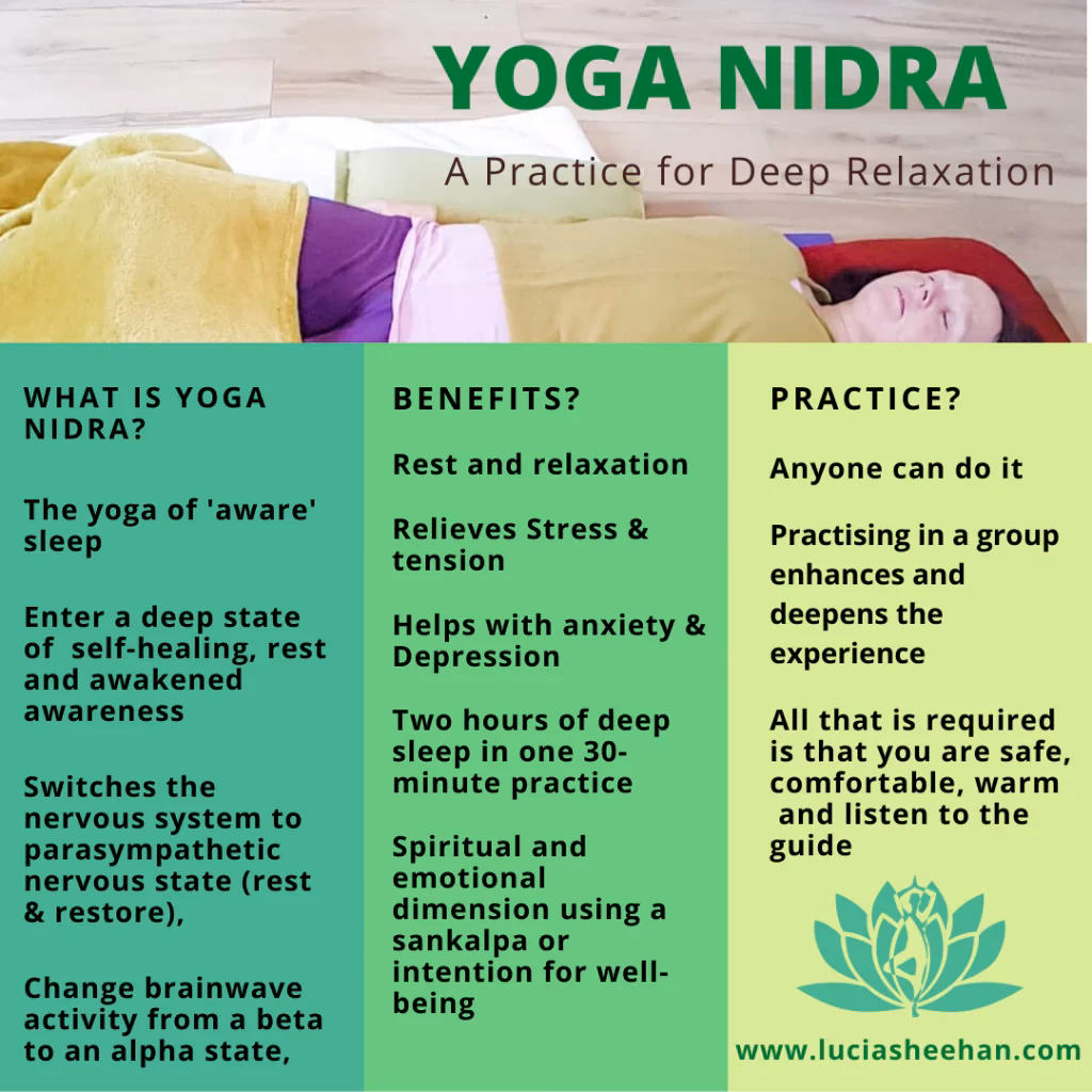 What happens in yoga nidra?