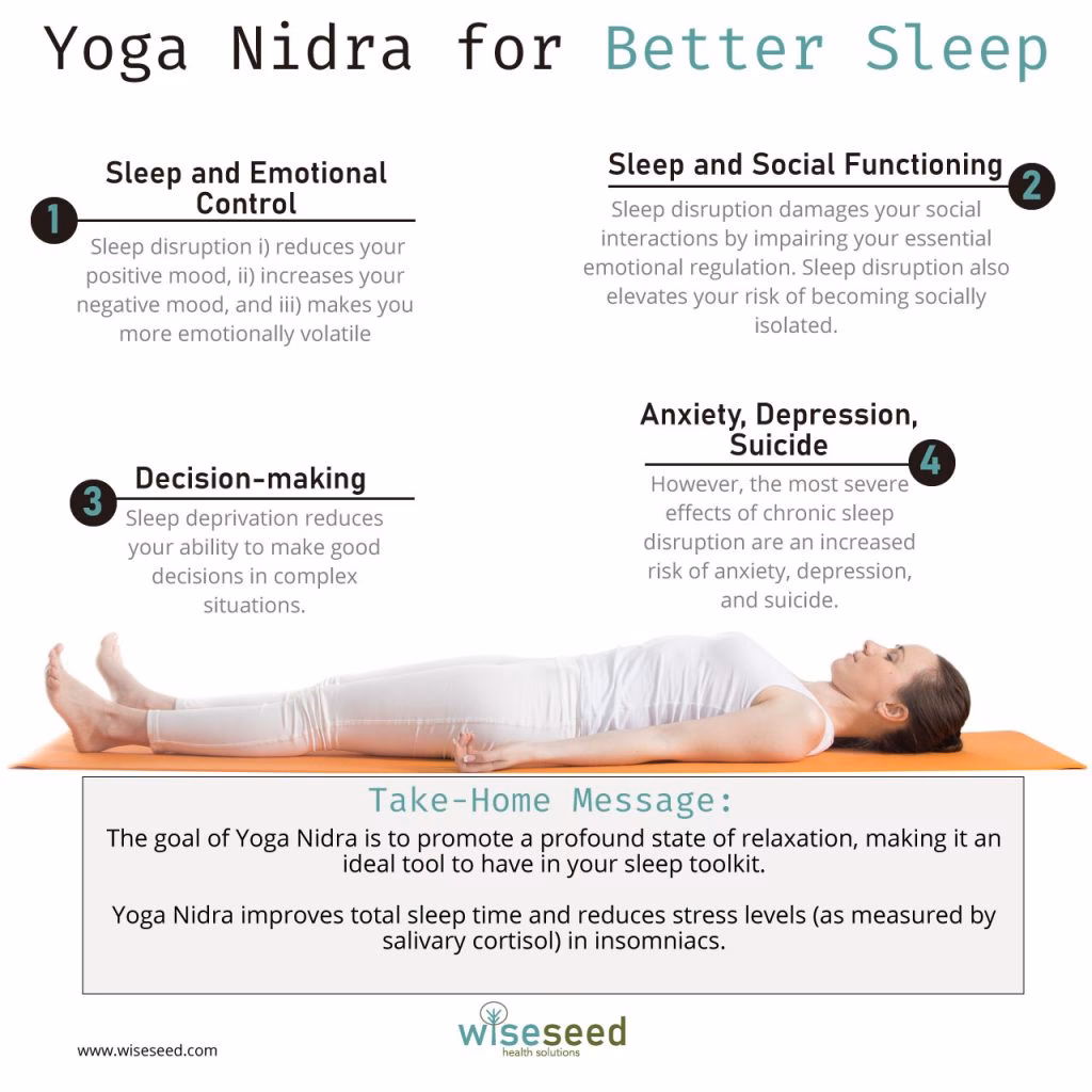 How do you instruct yoga nidra?