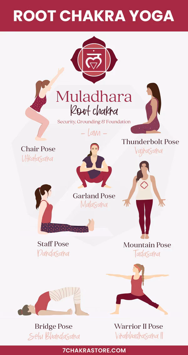 How do you unblock your chakras by yourself?