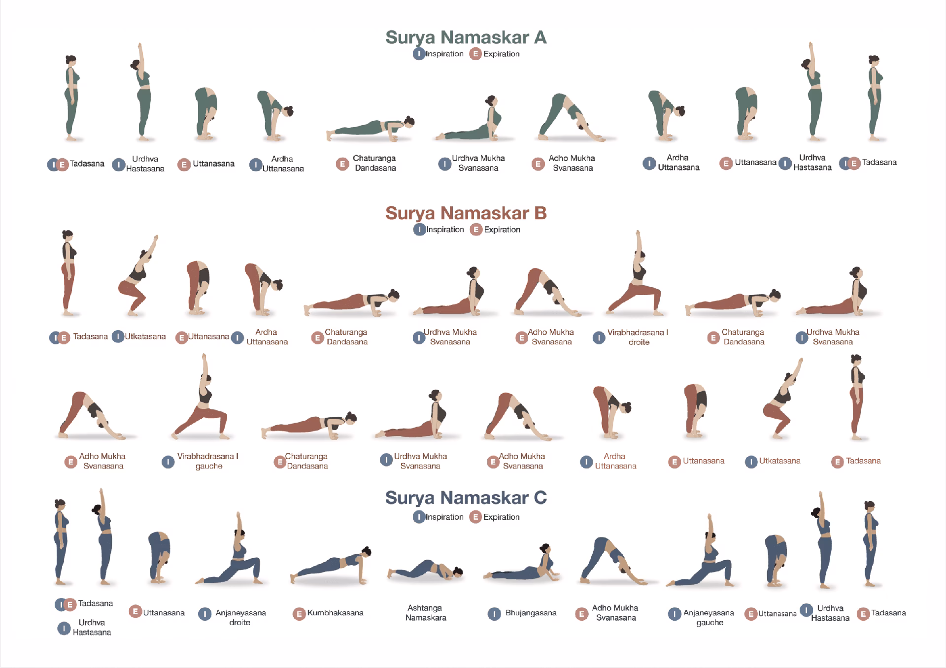 How many yoga salutations are there?