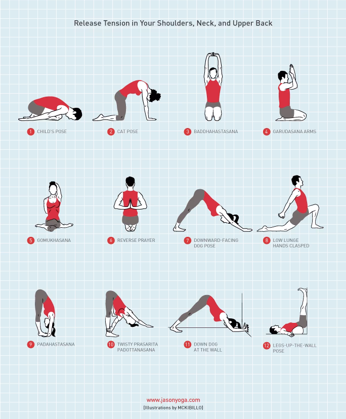 Why does my upper back hurt when I put my shoulders back?