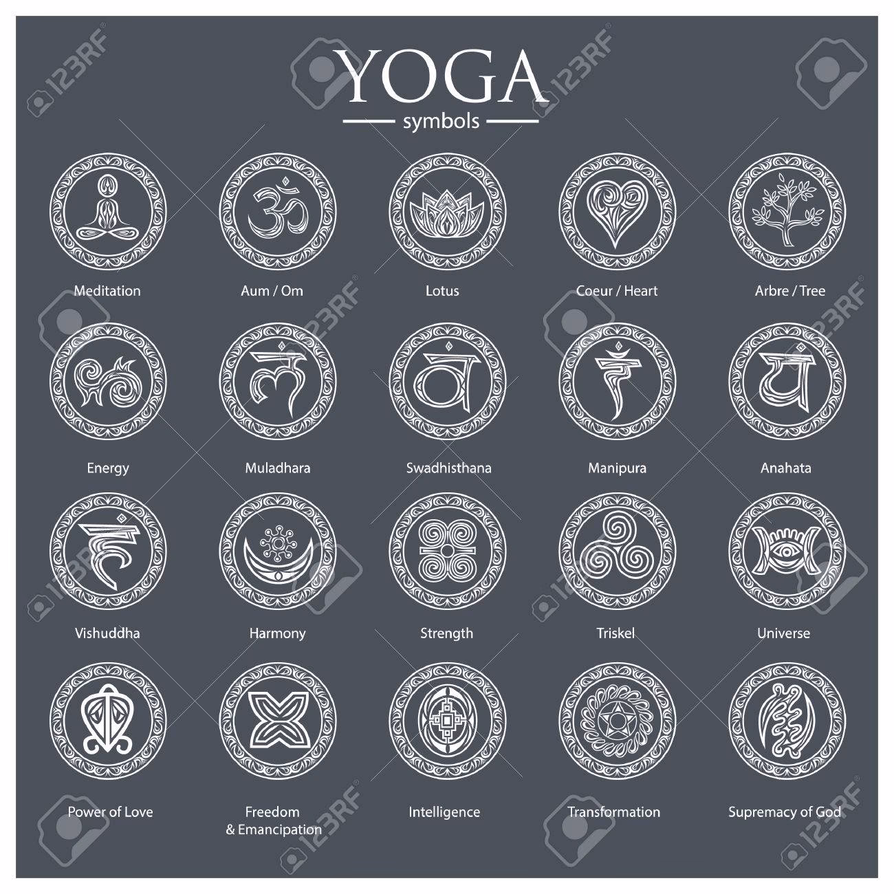 What is yoga text?